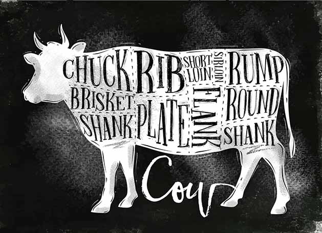 Cow-Primals